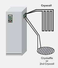 Telemark Water Vapor Cryotrap